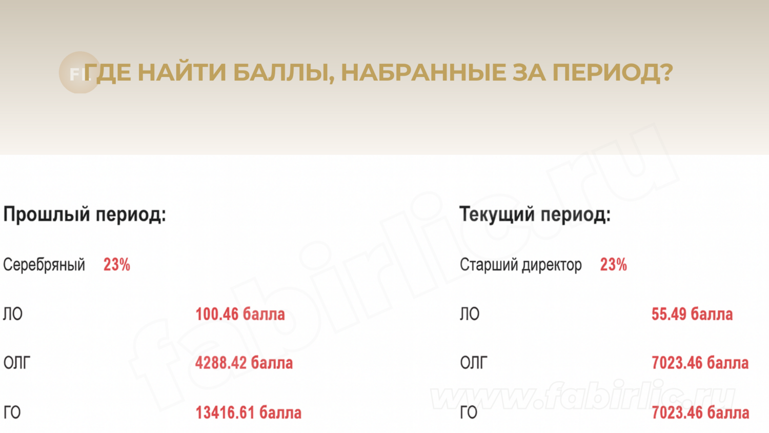 Отображение роста баллов в личном кабинете Faberlic