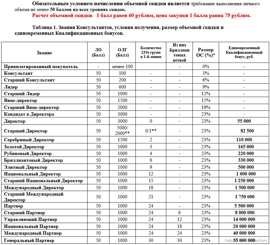 Лестница Успеха Фаберлик