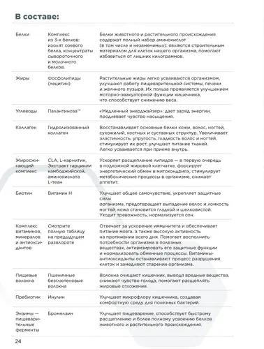Каталог продуктов для здоровья Faberlic — Кыргызстан, страница 24