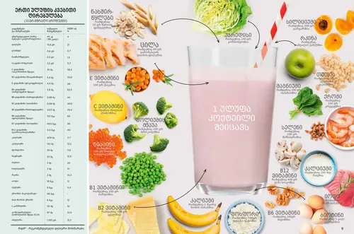 Каталог продуктов для здоровья Faberlic — Грузия, страница 5