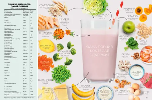 Каталог продуктов для здоровья Faberlic — Таджикистан, страница 12